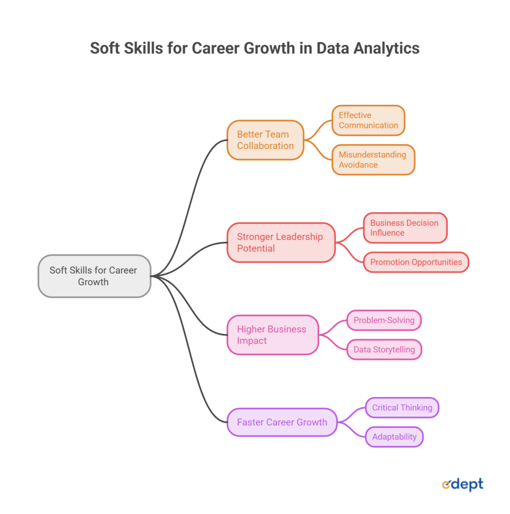 Soft Skills for Data Analytics: The Complete Career Guide