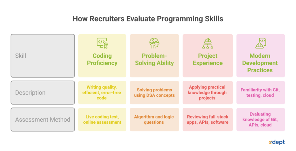 MCA Programming Languages: The Ultimate Guide for Better Placements
