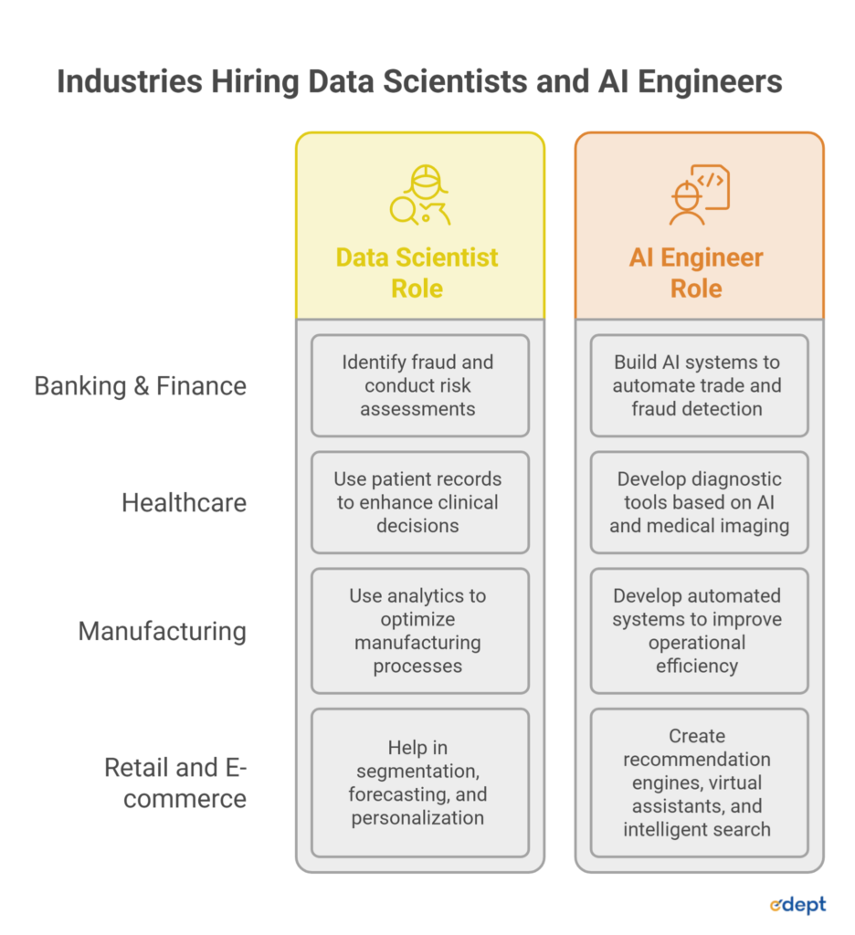 Skills Required for Data Scientists vs AI Engineers