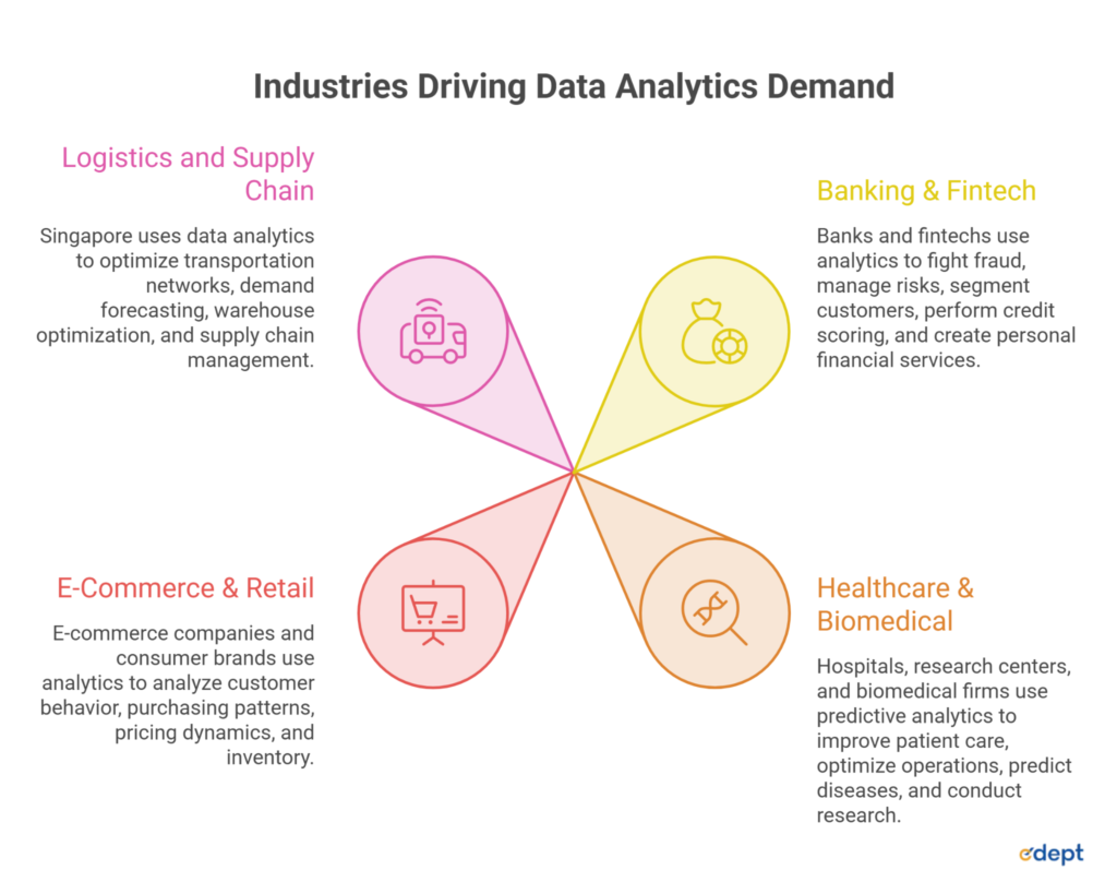 Singapore Data Analytics Hub: Why It Leads Asia's Tech Growth