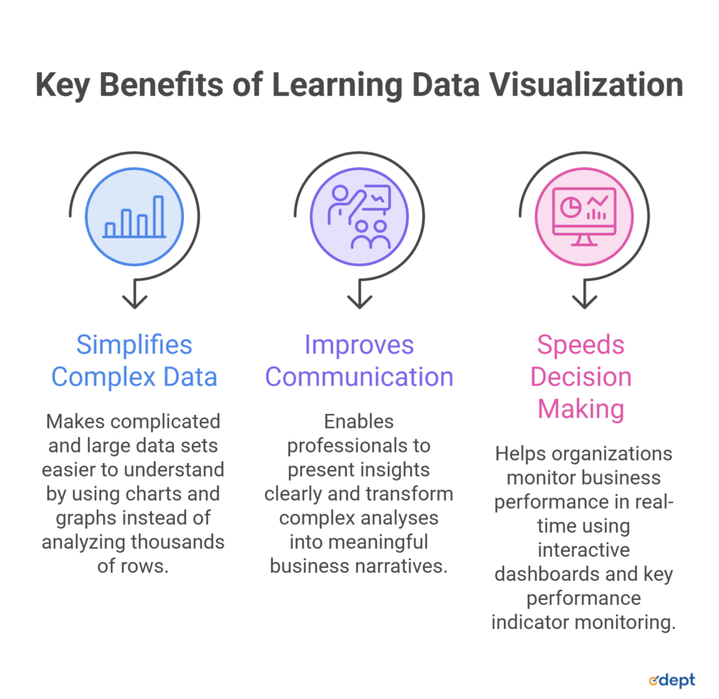 Data Visualization: A Must-Have Skill for Every Data Science Student