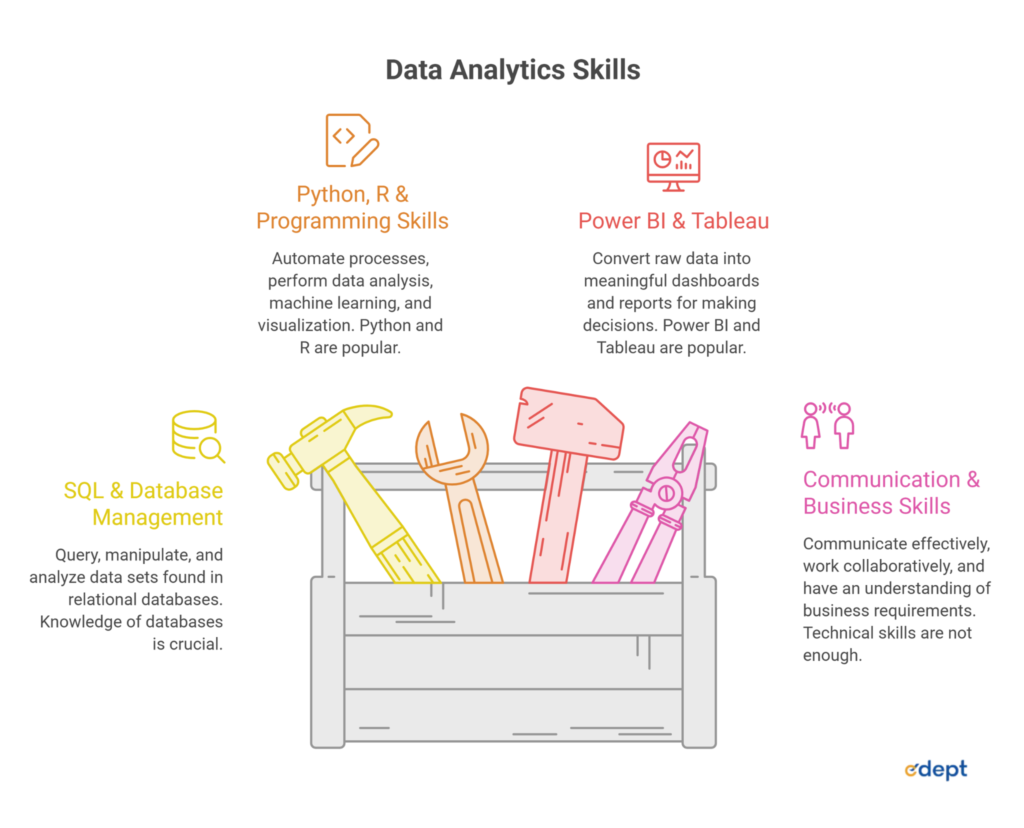 Singapore Data Analytics Hub: Why It Leads Asia's Tech Growth