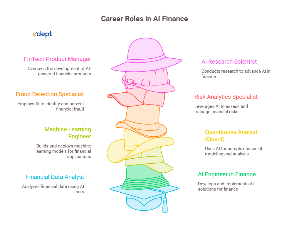 AI in finance careers