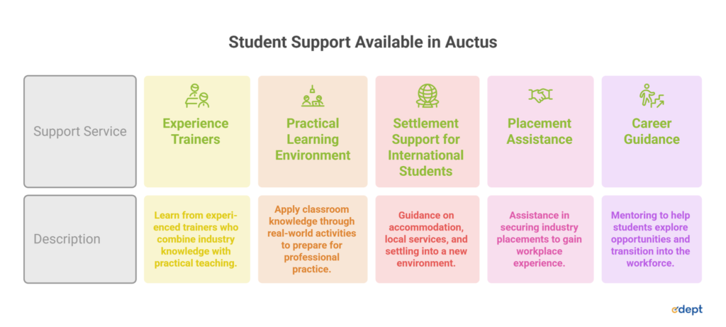 ANM and GNM Graduates: A Complete Guide to Australian Community Services