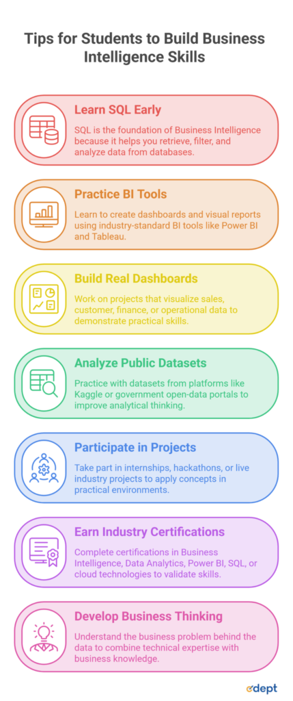 Why Business Intelligence Is Becoming a Core Skill for IT Professionals 