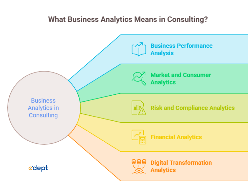 business analytics careers
