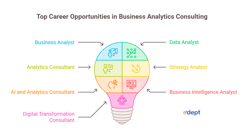 Business Analytics Careers