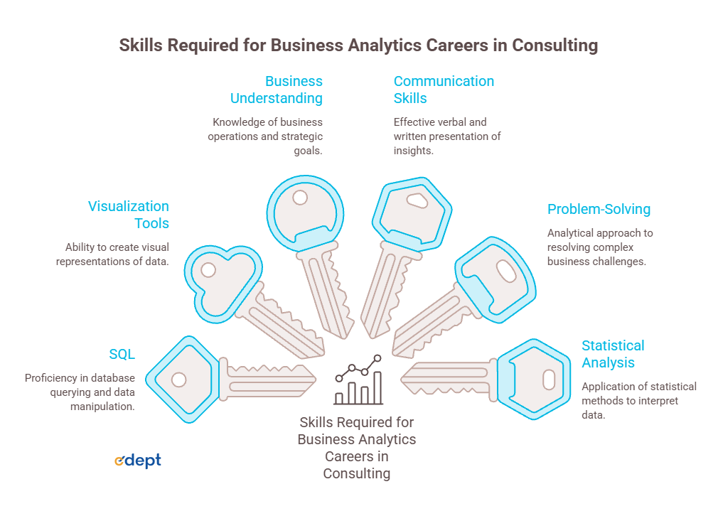 Business Analytics Careers