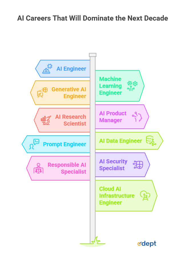 AI careers 