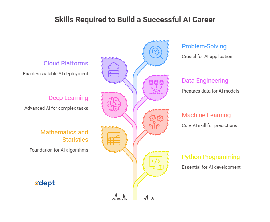AI careers 