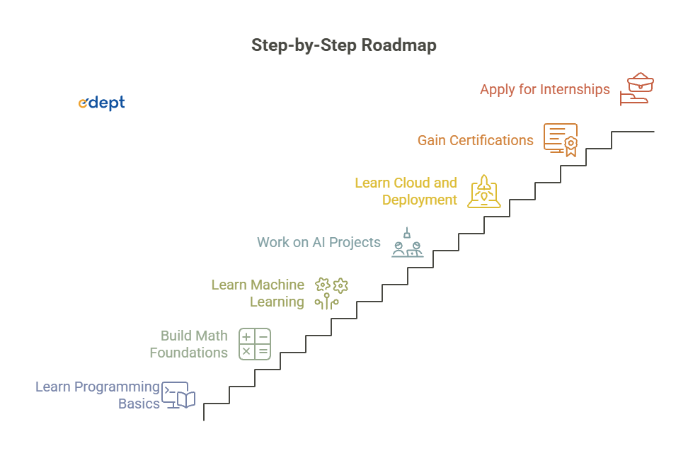 AI careers 