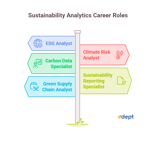 Sustainability Analytics Careers
