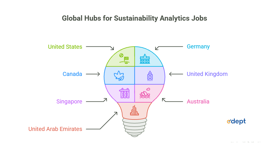 Sustainability Analytics Careers