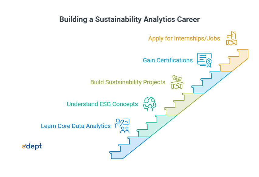 Sustainability Analytics Careers