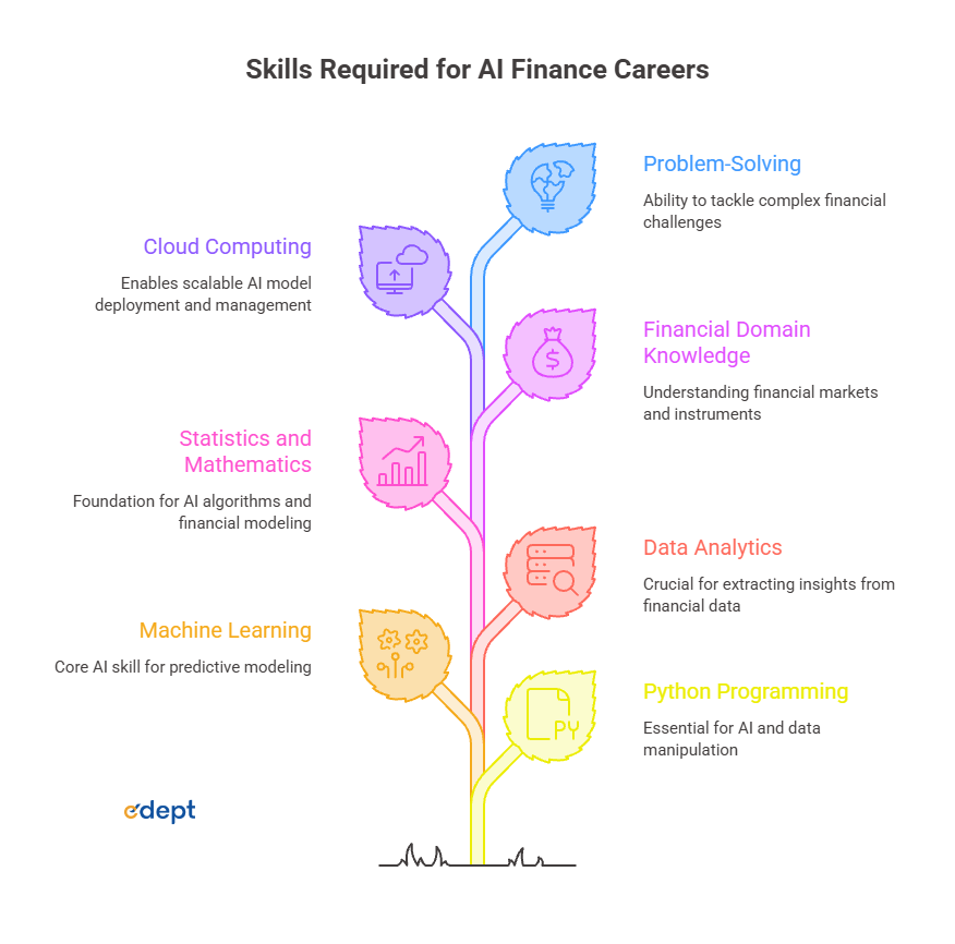 AI in finance careers