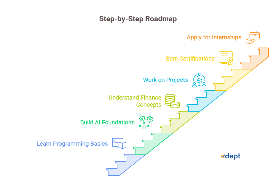 AI in finance careers