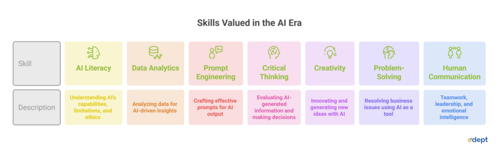 Generative AI Job Market: The Future of Jobs and Career Growth
