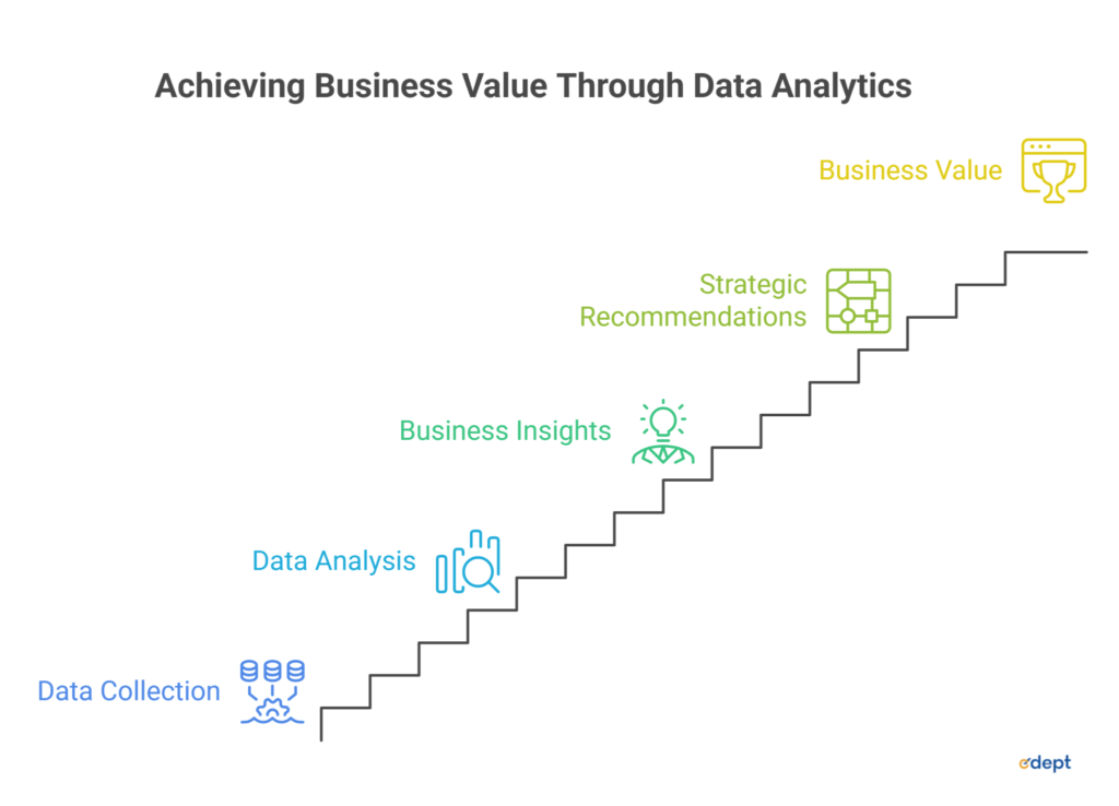 How Business Analytics Skills Help You Become a Better Data Scientist 