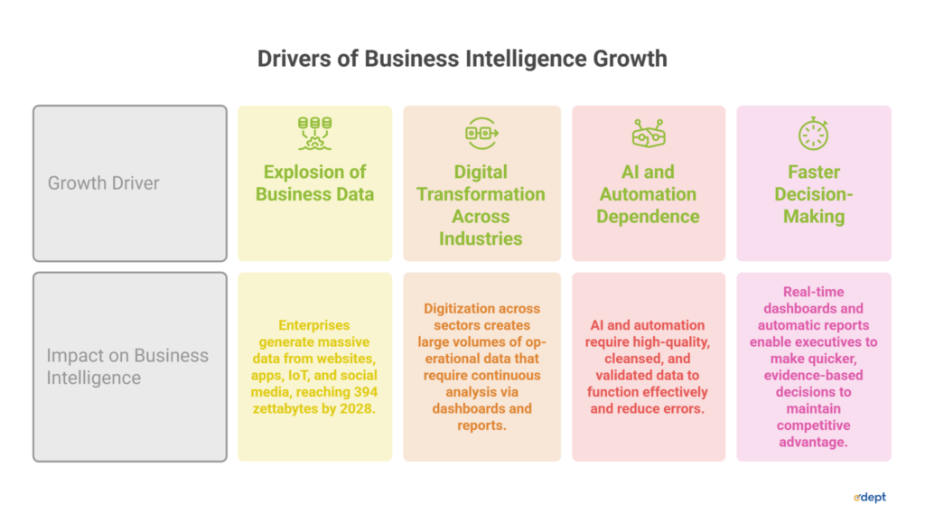Why Business Intelligence Is Becoming a Core Skill for IT Professionals 