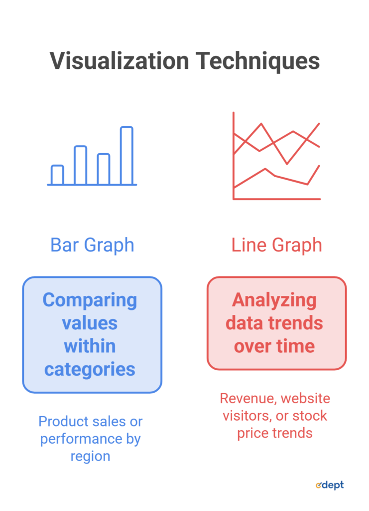 Data Visualization: A Must-Have Skill for Every Data Science Student