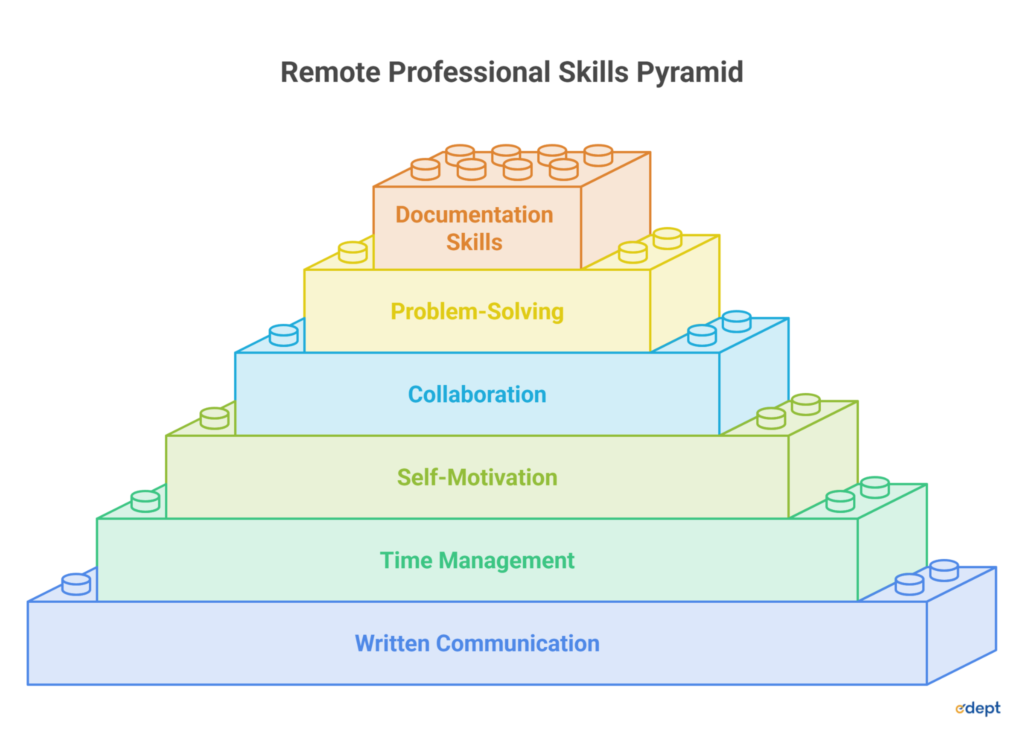 Remote Jobs After MCA: Best Jobs, Skills & Career Opportunities