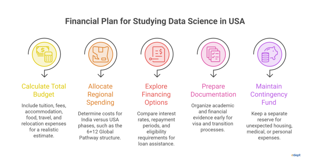 Data Science in USA