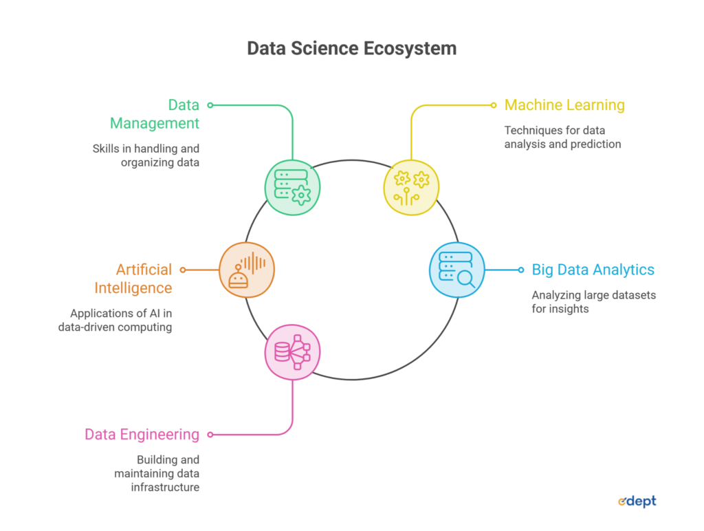 Machine Learning, AI and Big Data: What Will You Learn in MAS in Data Science?