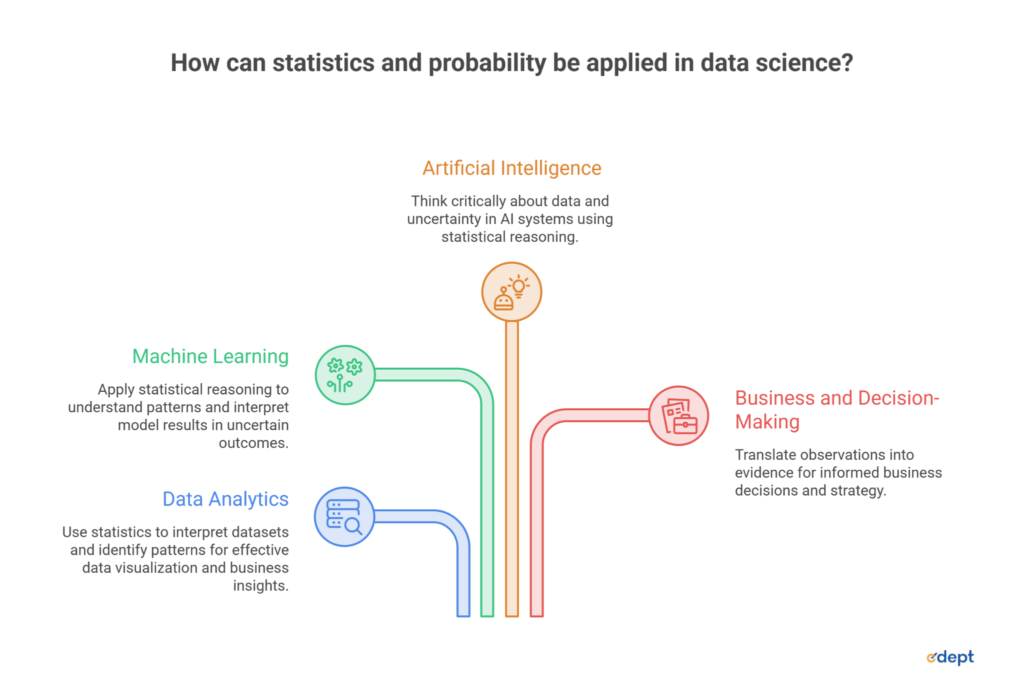 Statistics for Data Science: Why It Matters | MAS in Data Science
