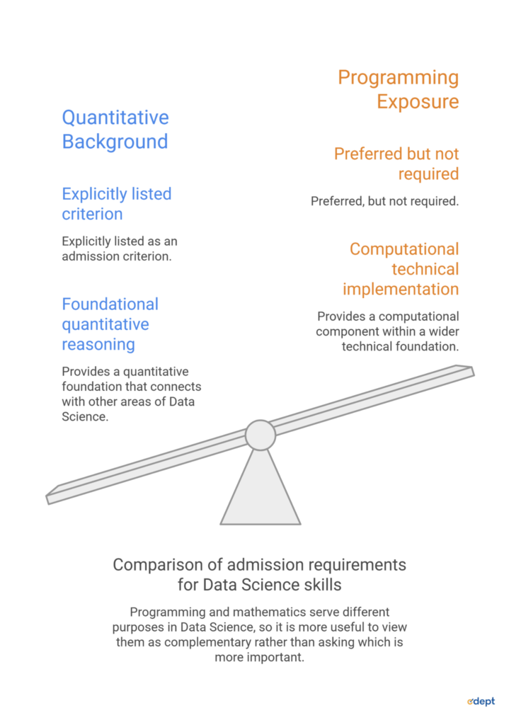 Is Programming Knowledge Required for the MAS in Data Science Program?