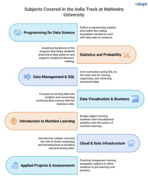 Data Science