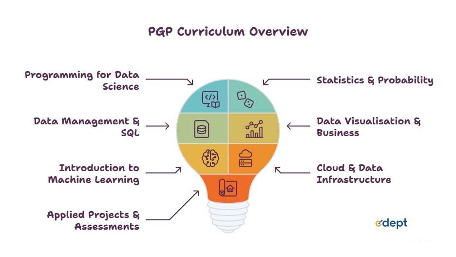 PGP certificate vs master's degree 