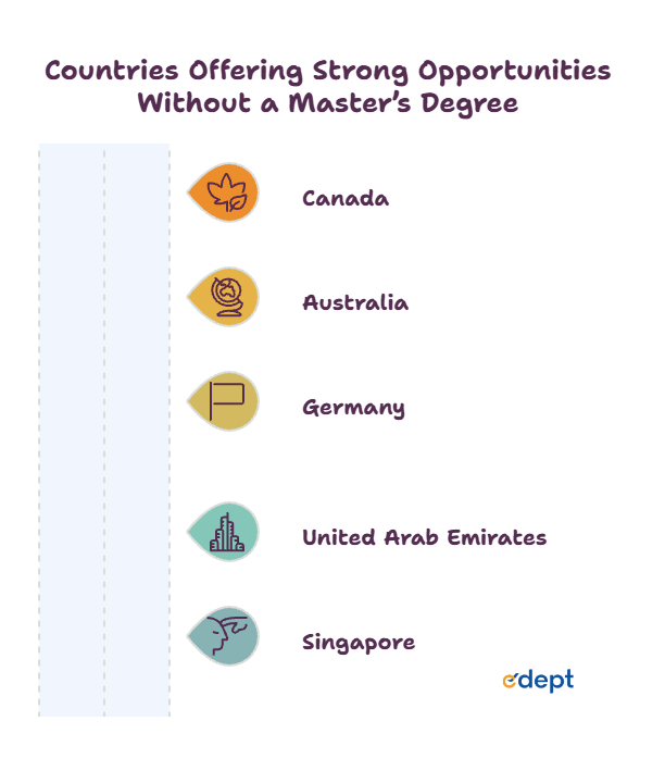 global jobs without master’s degree 