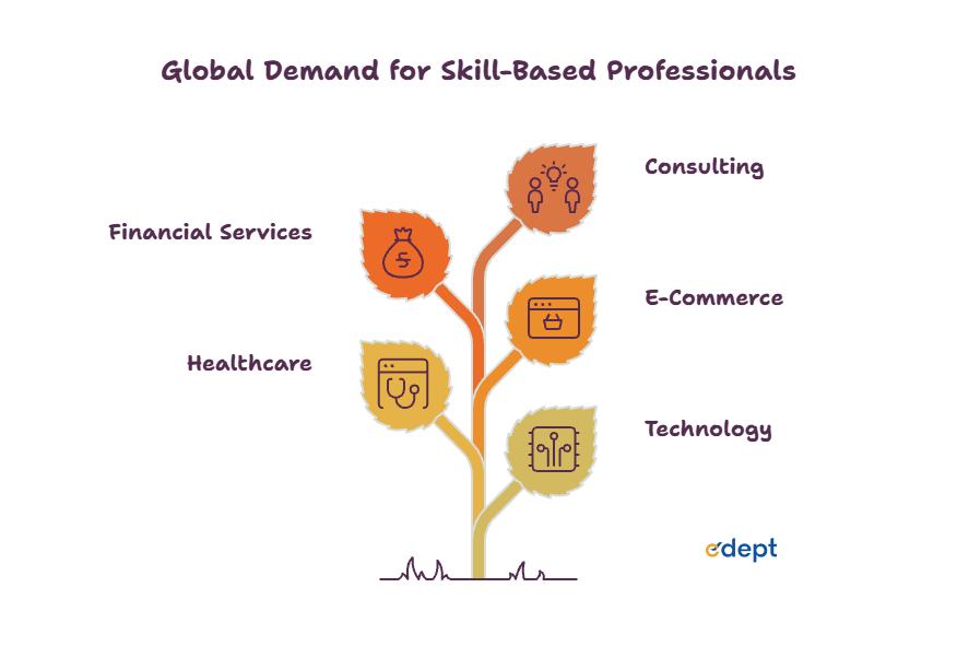 global jobs without master’s degree 