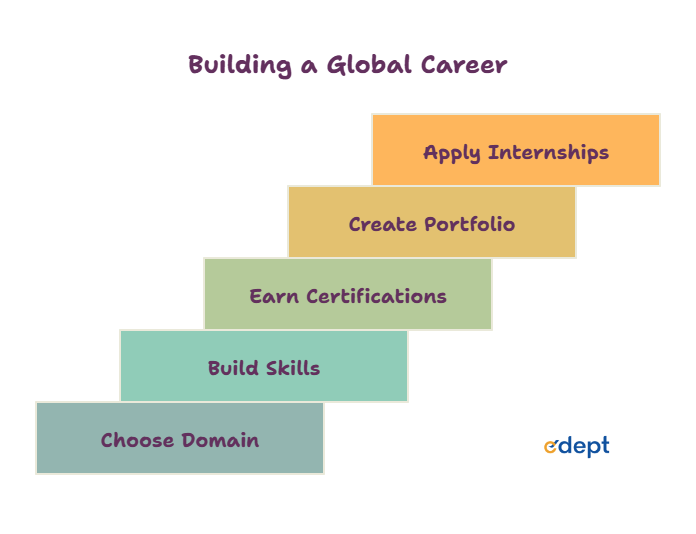 global jobs without master’s degree 