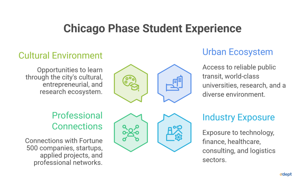 From India to Chicago: Understanding the Student Journey in the MAS Data Science Program