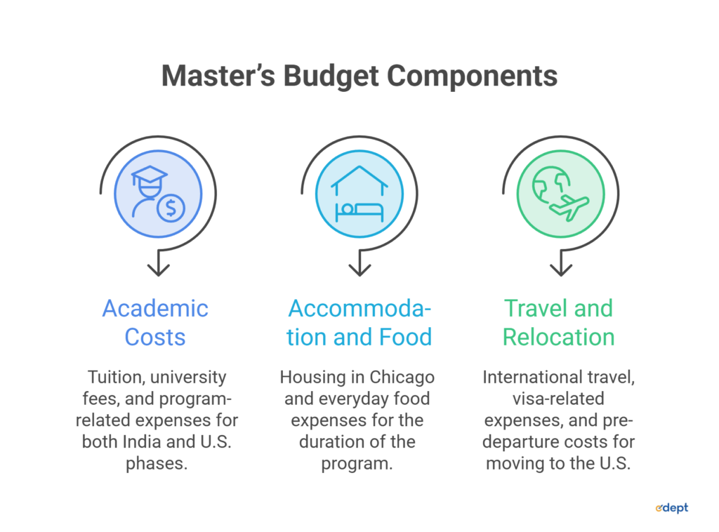 Data Science in USA
