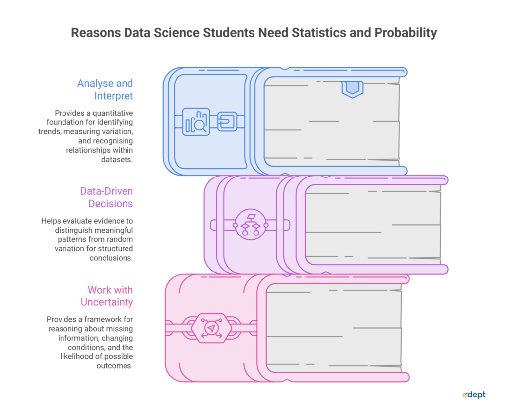 Statistics for Data Science: Why It Matters | MAS in Data Science