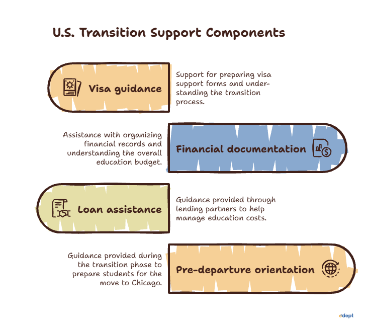 data science visa support